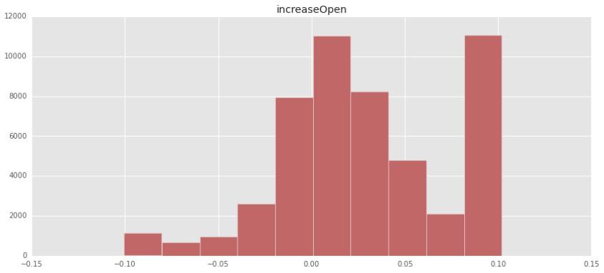 优矿策略研究之打板策略分析 - 量化哥