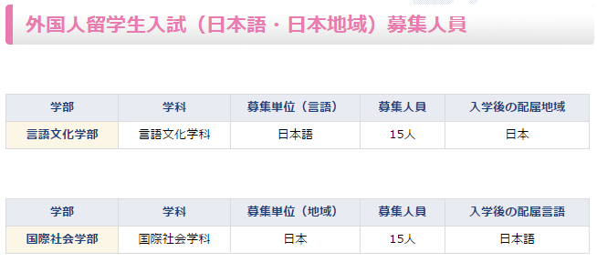 东京外国语大学本科留学申请条件?