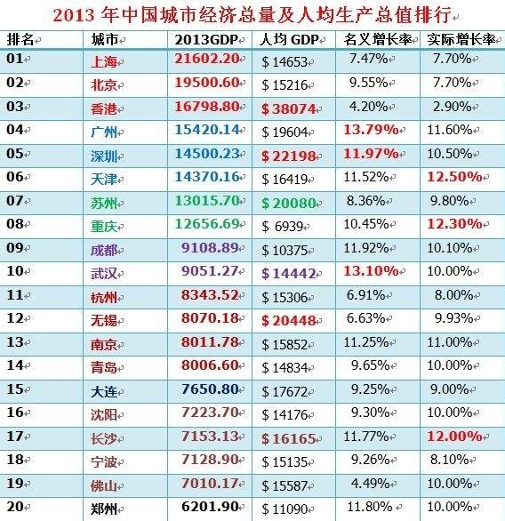 武汉与长沙的人均gdp_2018年长沙楼市白皮书