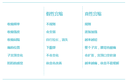 胎动vs宫缩 你可能不了解却必须要知道的2件事 知乎