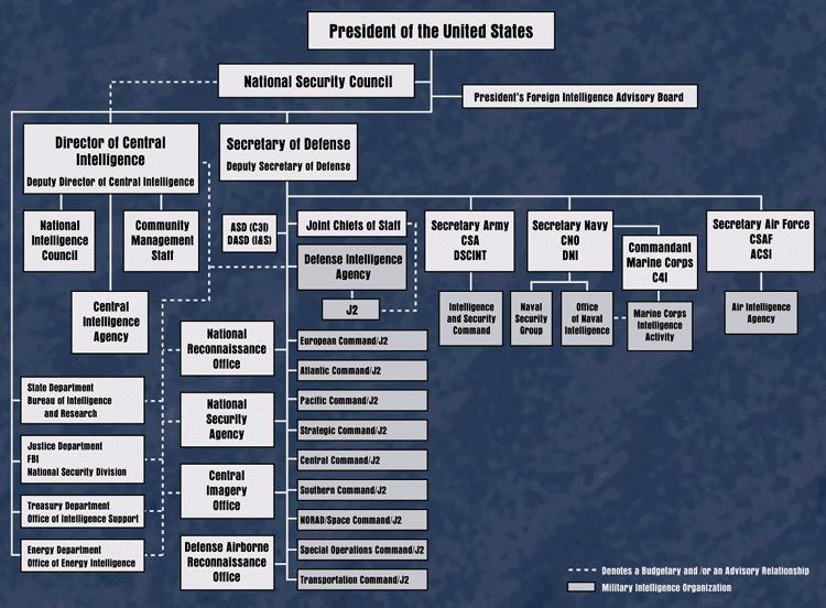 NSA CIA FBI DHS   Dcea7e2825c2cd372574912b8e965e69 R 