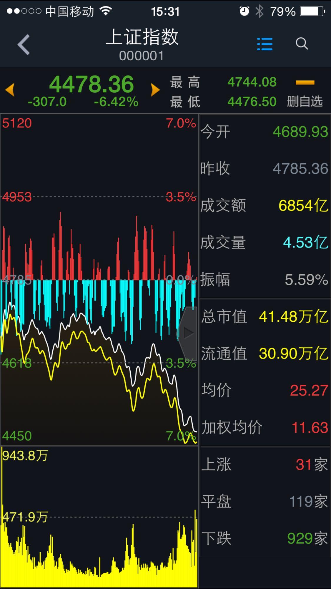 如何感性的看待2015年6月19日中国股市大跌?