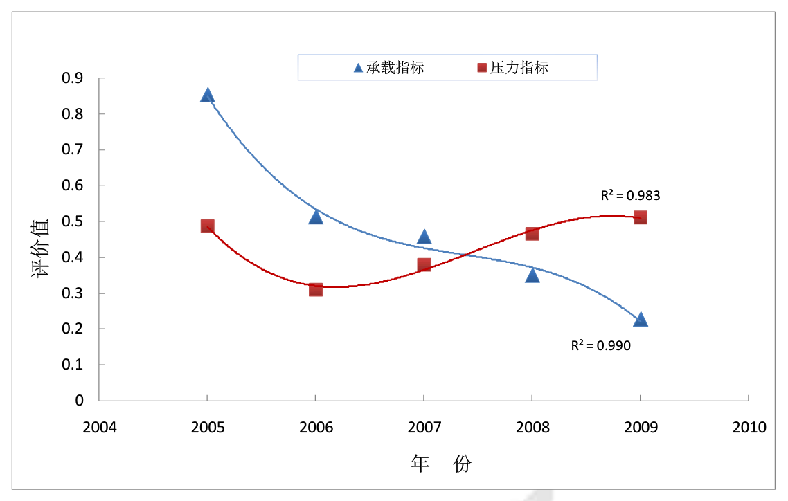 滨海新区gdp调整对全市没影响_内蒙古自曝家丑 财政收入虚增26.3 主动戳破泡沫(3)