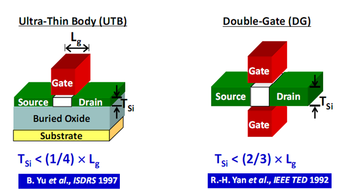 《FinFET3D Transistor》Strive for Moore’s Law from TSUJae King Liu 知乎
