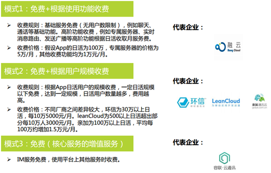 选择IM云服务供应商 选择IM云服务供应商