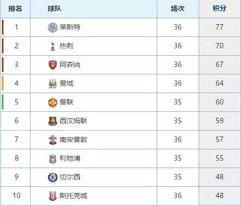 如何评价莱斯特城夺得 15-16 赛季英超冠军? -