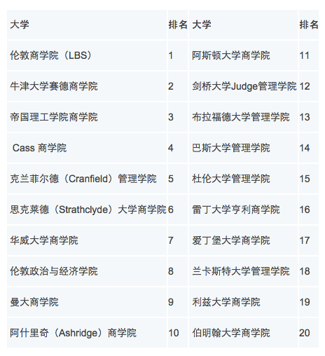 国内商学院排名_郑州商学院