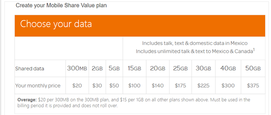 美洲电信，AT&T，Verizon，T-Mobile比较- 知乎