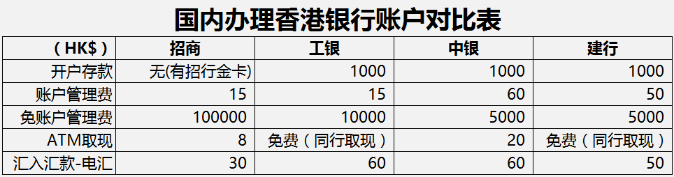 國內辦理香港銀行賬戶外匯收款