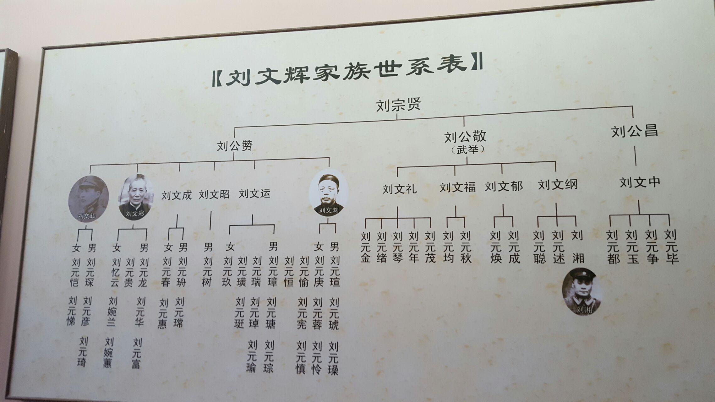 刘文辉与刘湘是否有血缘关系