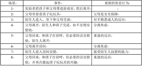 依恋类型与亲密关系 知乎