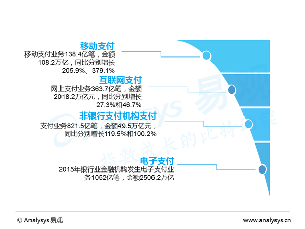 【g20热点聚焦】中国普惠金融专题研究报告2016 知乎 0243