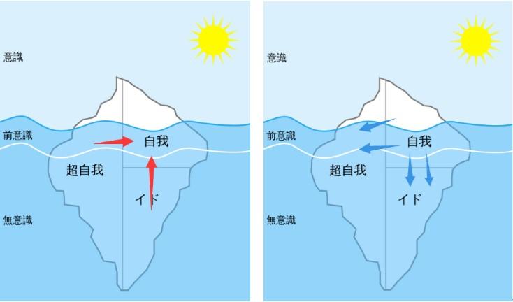 而在1941-1945年间发生的安娜-克莱因论战造成了自荣格和阿德勒离开