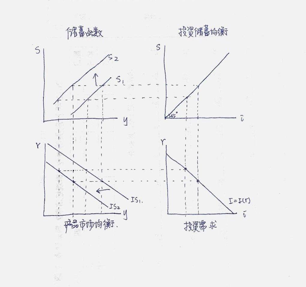 gdp是产出还是需求_从中泰时钟看通胀 经济能否企稳是关键(3)