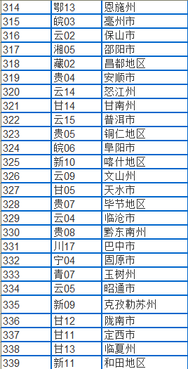 在中国,最穷的人能穷到什么程度?