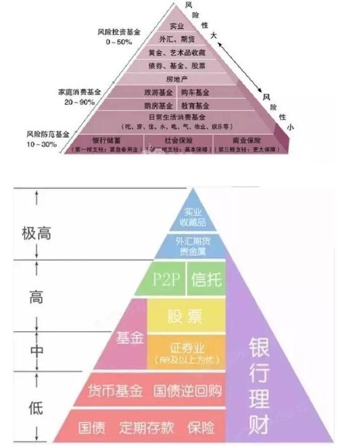 如何进行科学有效的资产配置? - 知乎