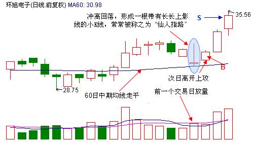徐翔入狱前的抓涨暴利笔记揭秘散户赔多赚少的真正原因
