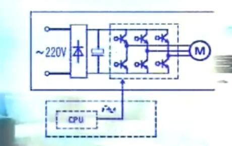 空调「变频」到底是什么意思?与普通空调有什