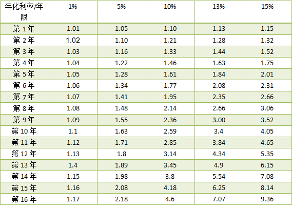 现在物价增长这么快,薪水涨的那么慢,怎么样才