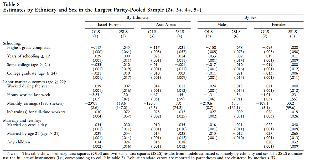 在实证问题研究中,实验设计和统计检验要做到