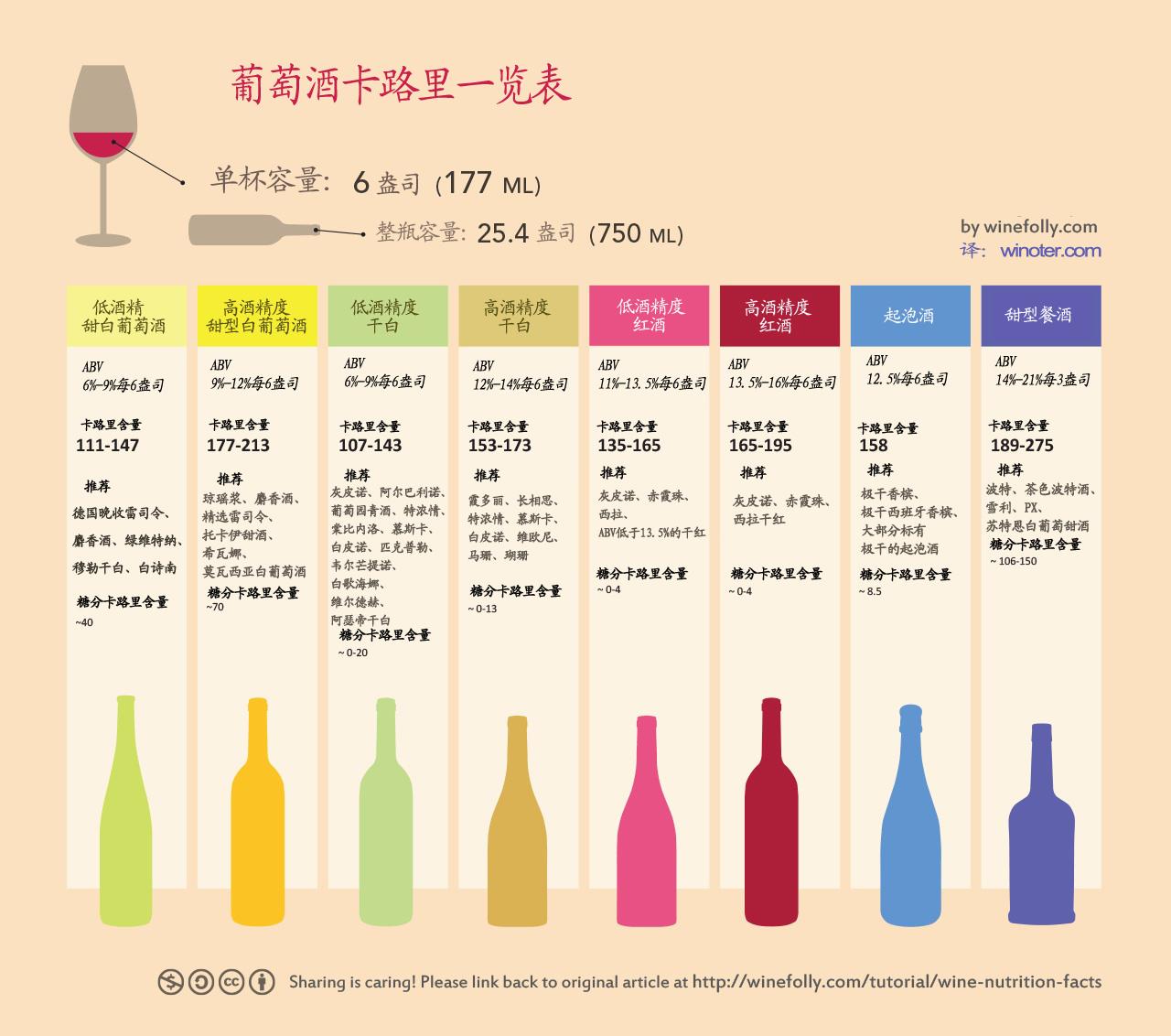 11 盎司 多少 (99) 사진