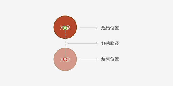 ppt中的动画效果在哪里设置