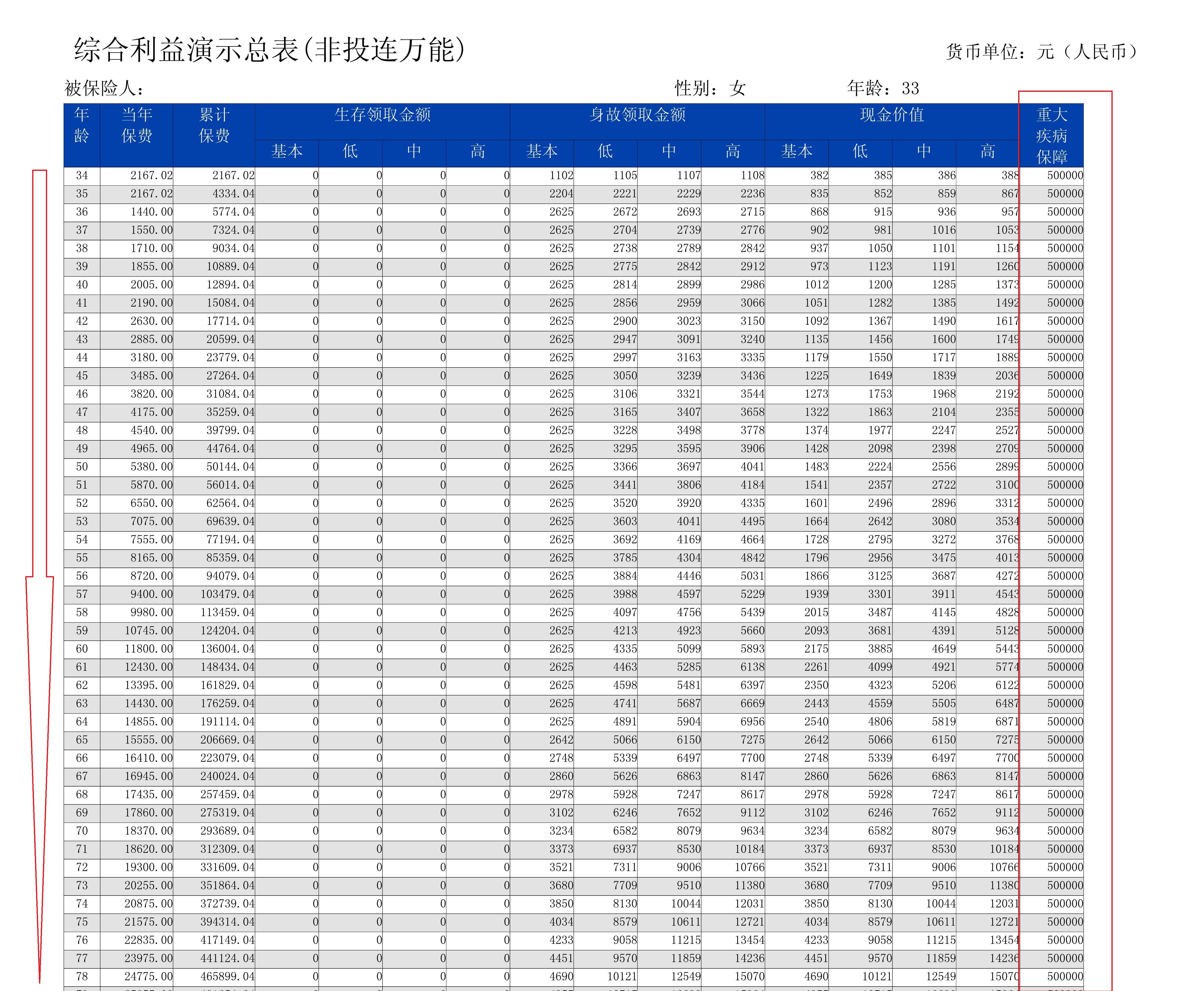 到底是买消费型保险划算还是储蓄类保险划算