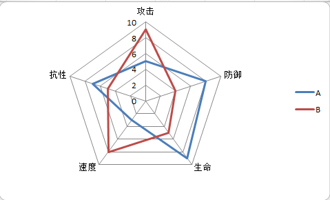 雷达图简单易懂