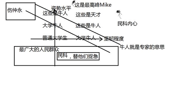 大家对郭英森这类「民间科学家」的态度是怎么样的?