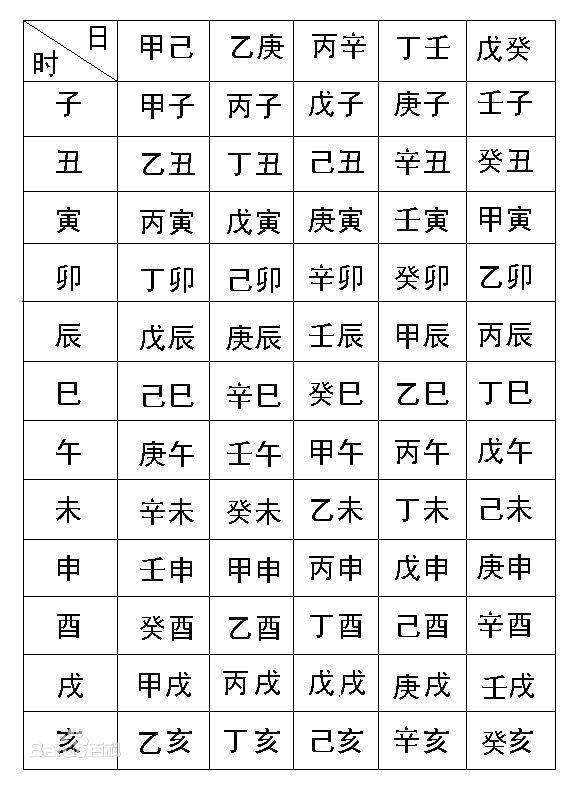 八字时柱查询表图片