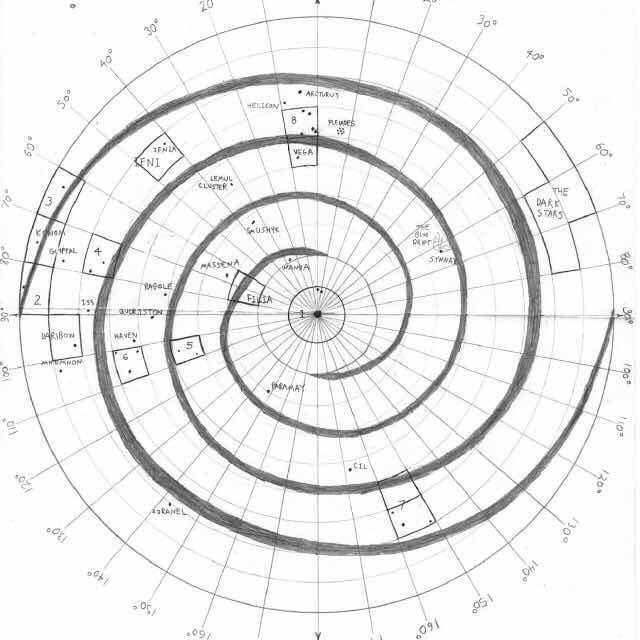 一幅圆形中双螺旋的图 可能有关人文地理方面?