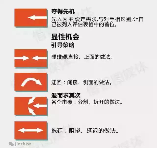 一招反败为胜销售竞争中的田忌赛马