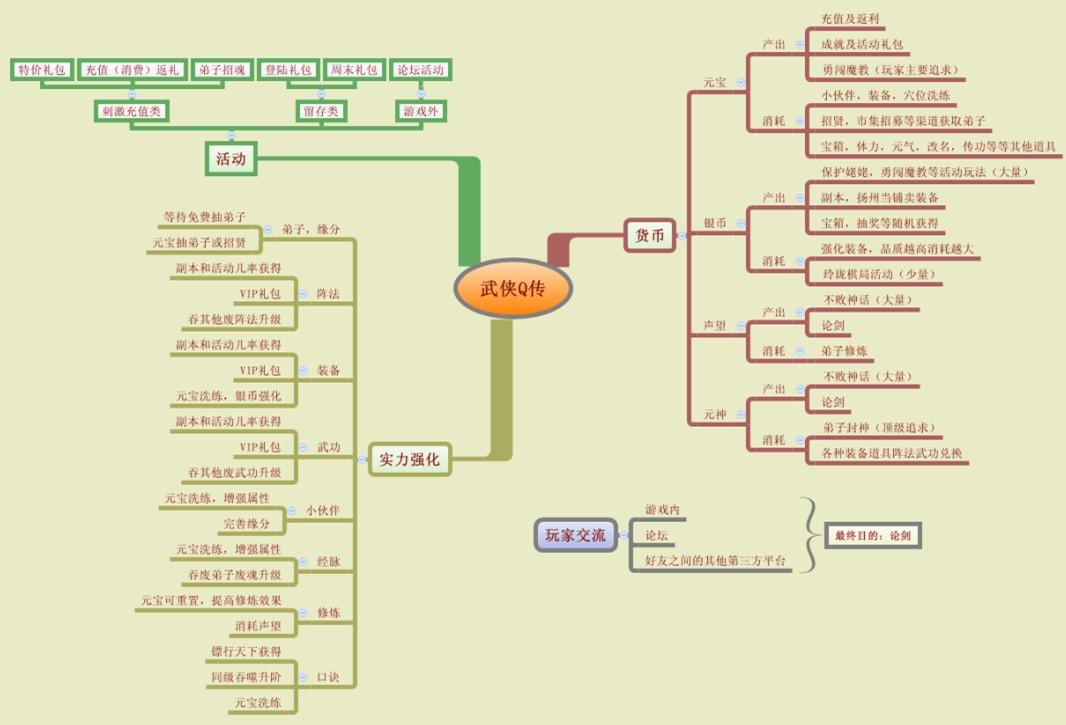 昆仑近日推出的新手游《武侠Q传》表现很好,这