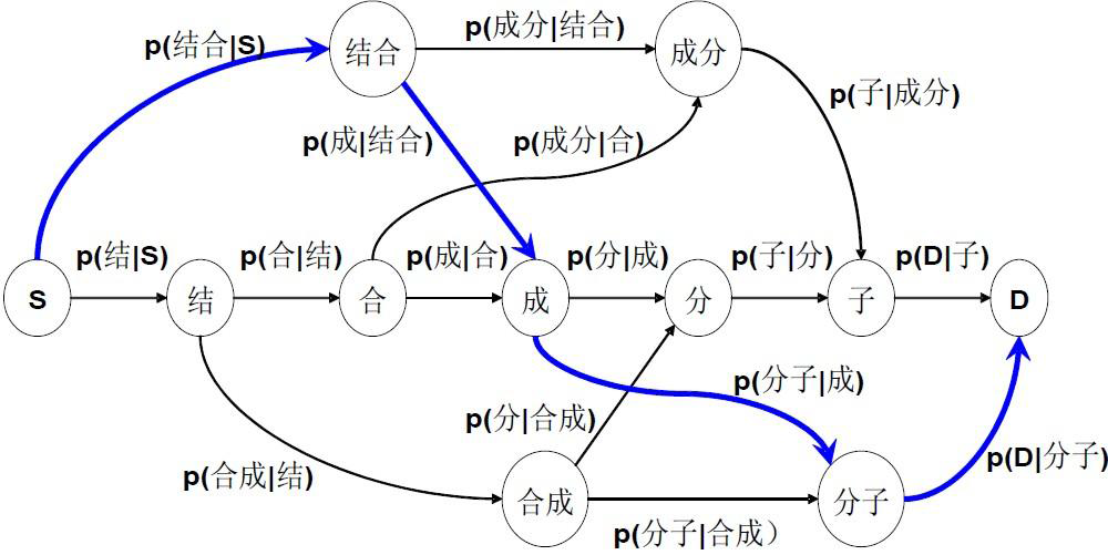 机器如何解读语言？中文分词算法你知道几种？ - 知乎