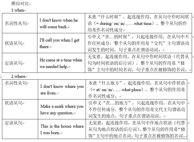 进阶篇——第二章 连词 - 知乎