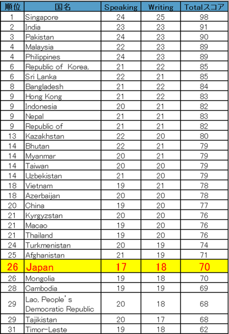 说英语的人口_2019年十大预测(2)