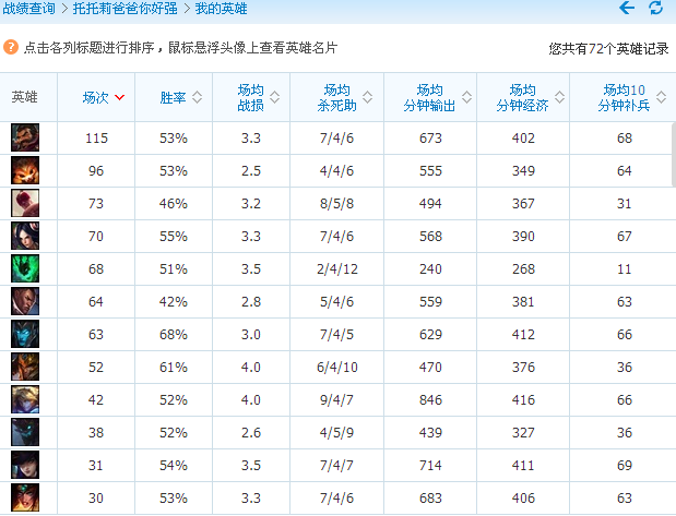 LOL最强王者是怎么理解LOL的?平时是怎么对