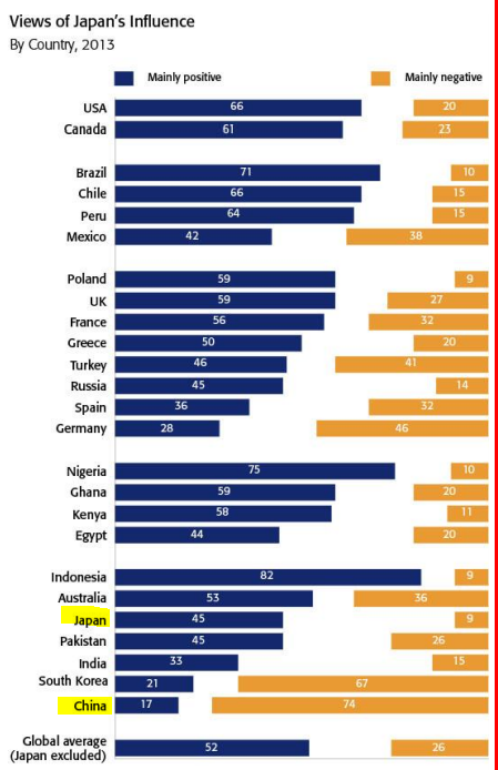大多数对中国反感的日本人,其实是被导向性舆