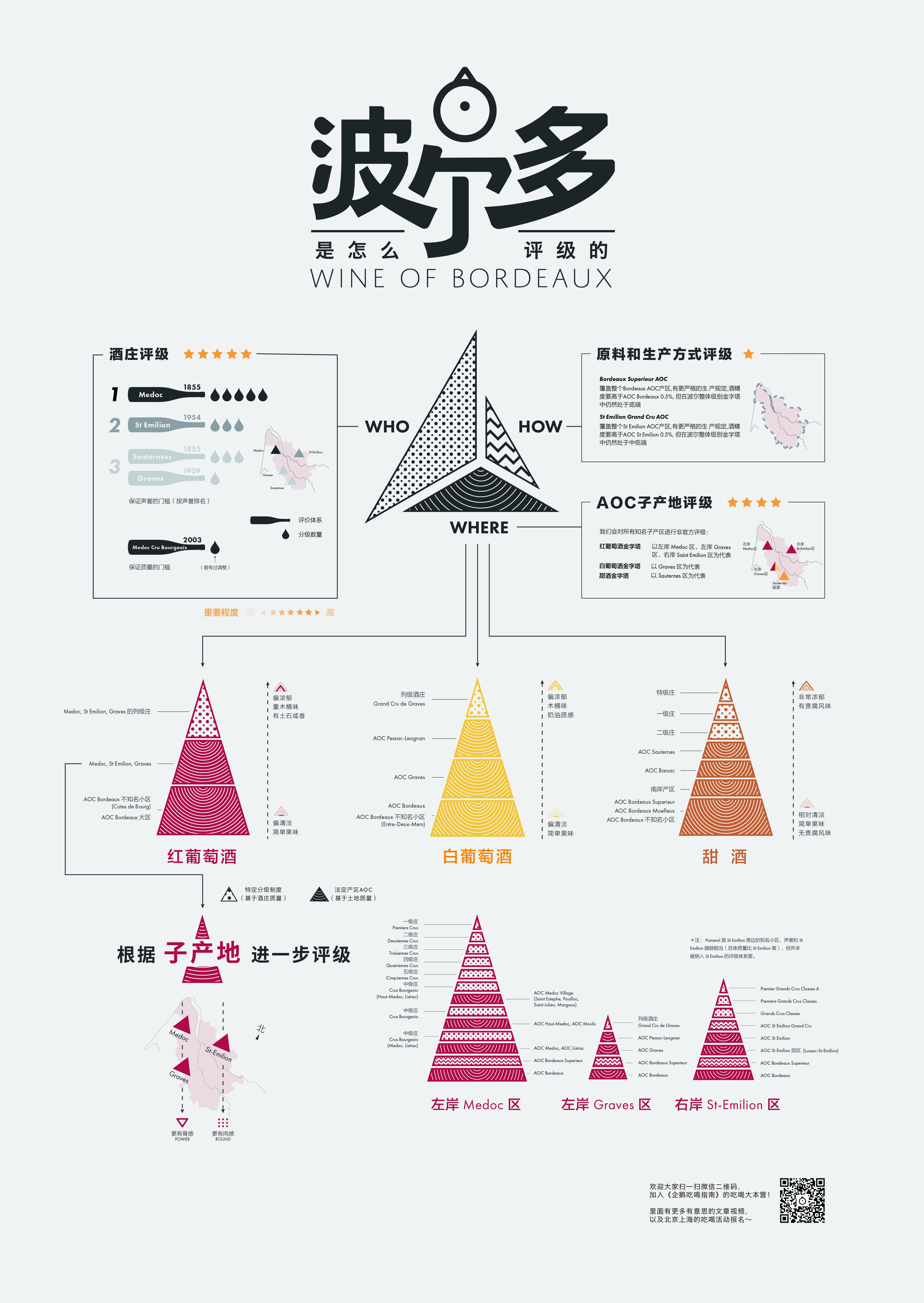 三,波尔多的分级制度