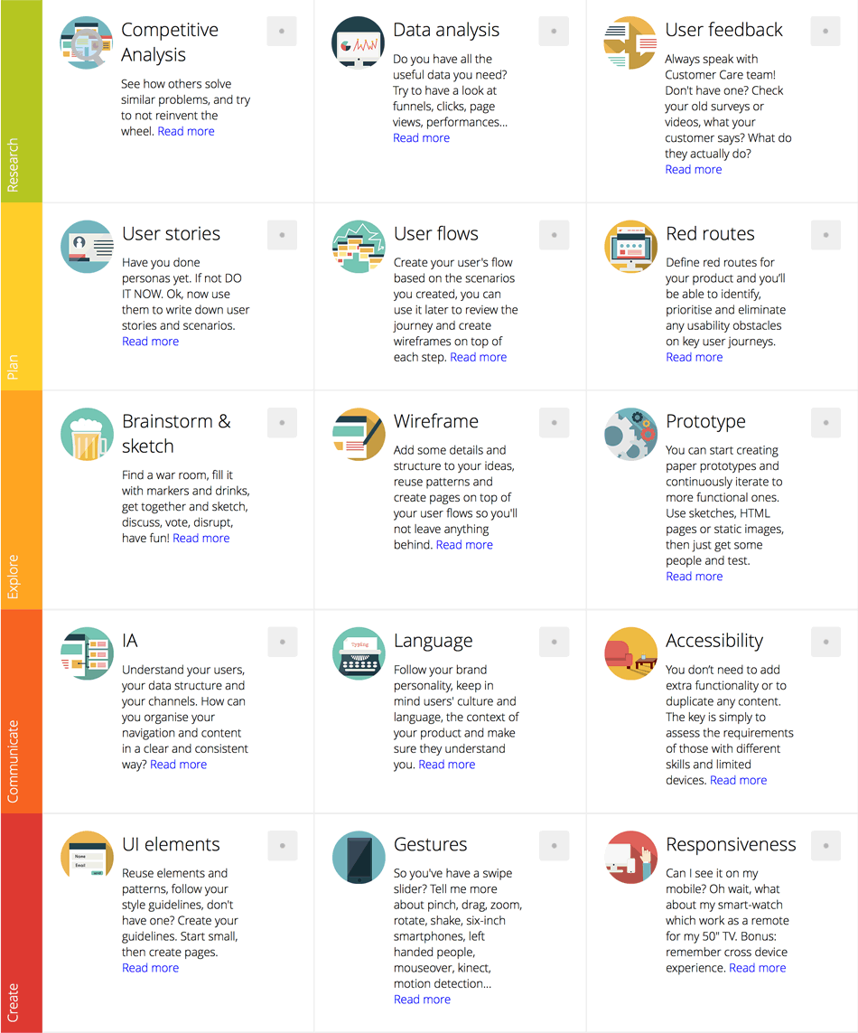 05什么是uxdesign01