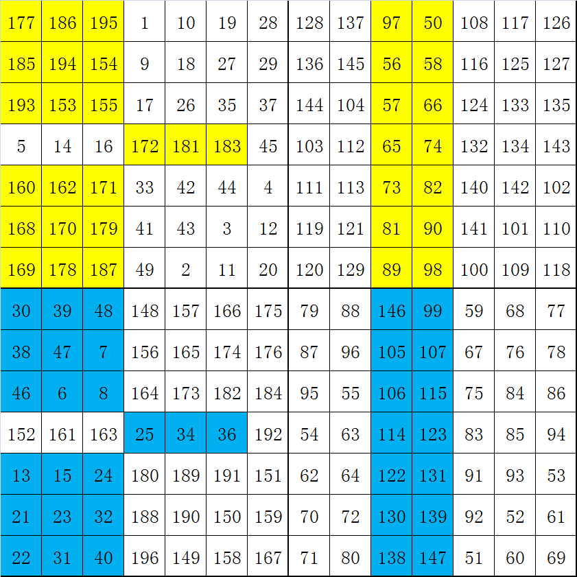 怎么构造幻方,有什么三阶乃至四阶及以上n阶幻方的合成方法?