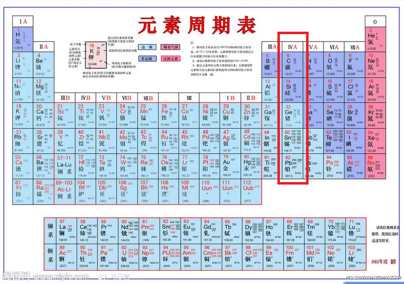 其他的生命形态呢?他们应该是什么样的?