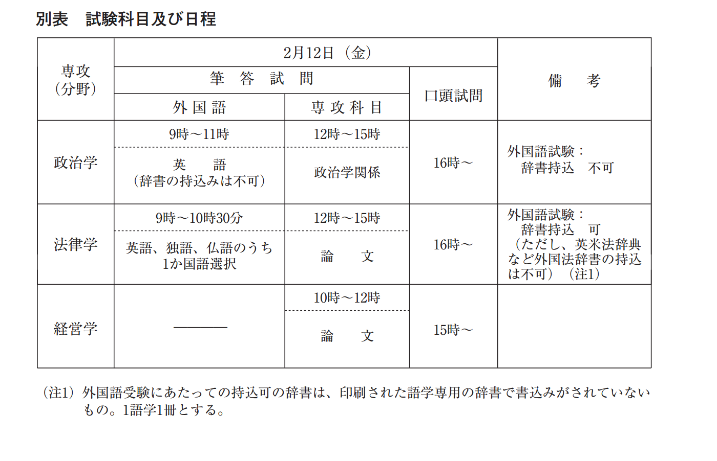 去日本留学考大学院难吗? - 杨改之的回答 - 知