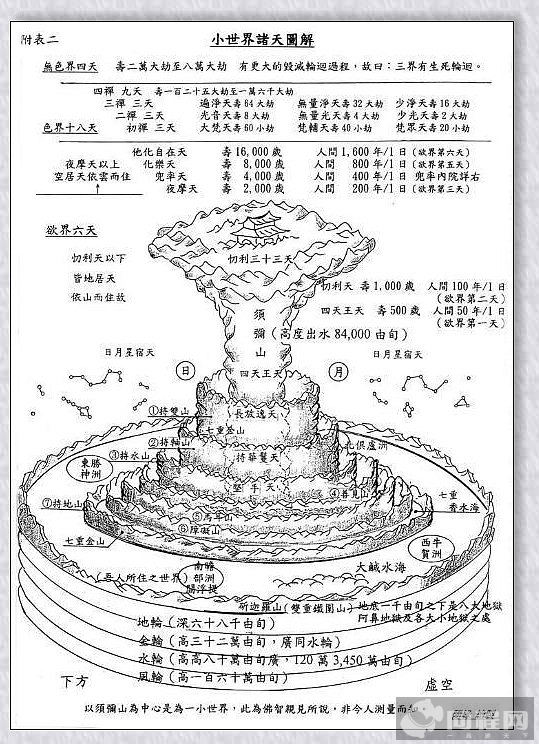 中国神话地府的构造图图片