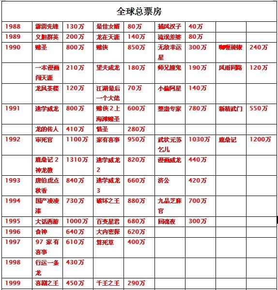 一线明星的片酬那么高,那么他们拿到的真实的