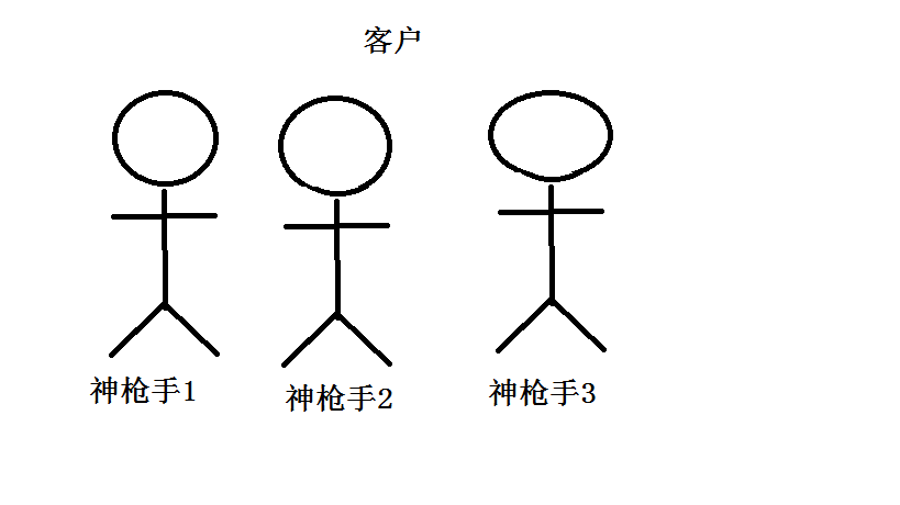 抽象工厂学习 抽象工厂学习