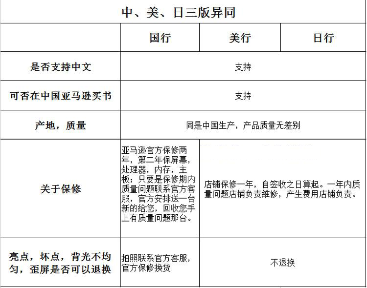 想要买Kindle Paperwhite3代,但是不知道国行美