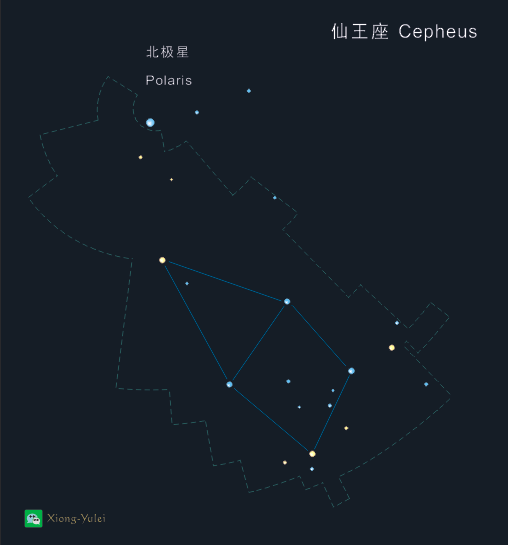 平時就是經常看星圖,加強記憶,記住星座所在的 ra(經度), dec(緯度)