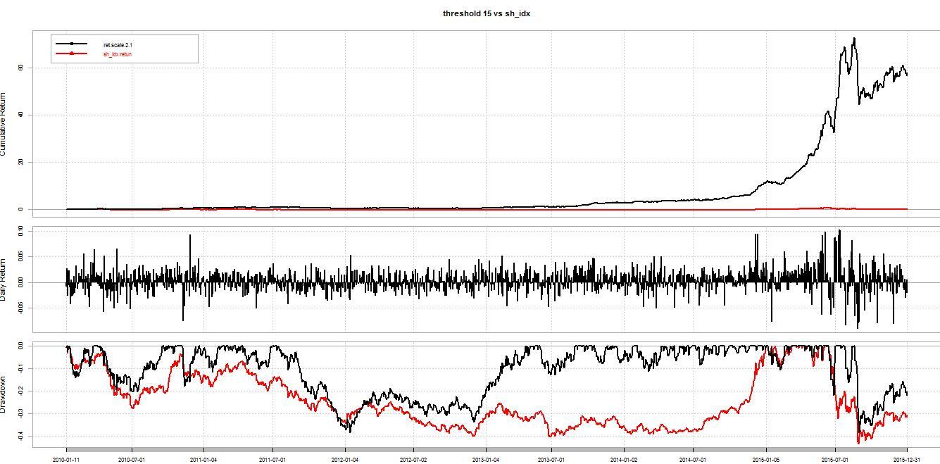HMM模型在量化交易中的应用--第II部分(R语言