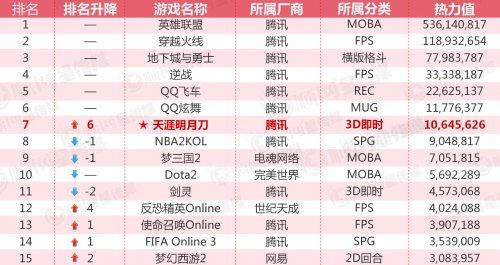 手机游戏做电竞项目可行吗? - 电子竞技 - 知乎